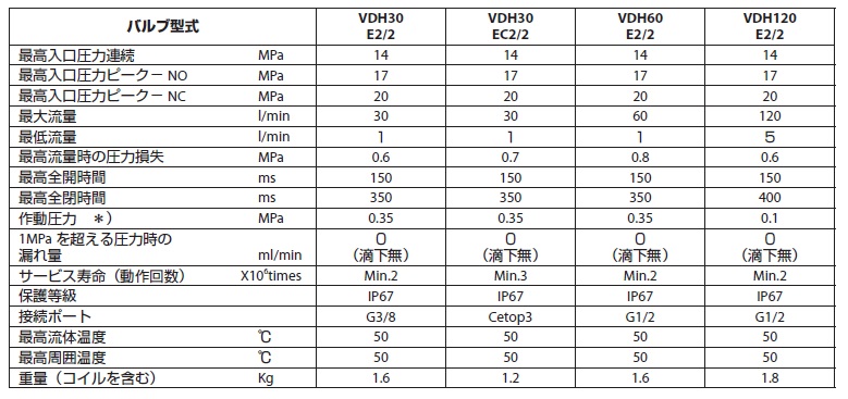 水圧バルブ VDHシリーズ